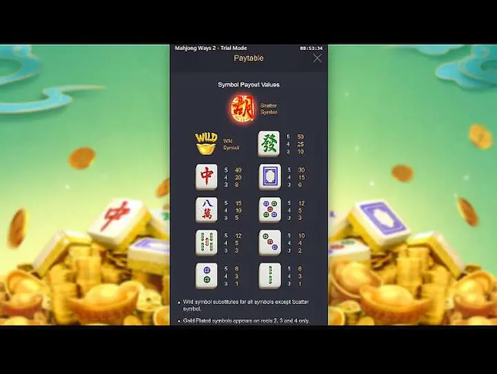 Bocoran Pola Mahjong Ways 2 Banjir Scatter Online Hari Ini